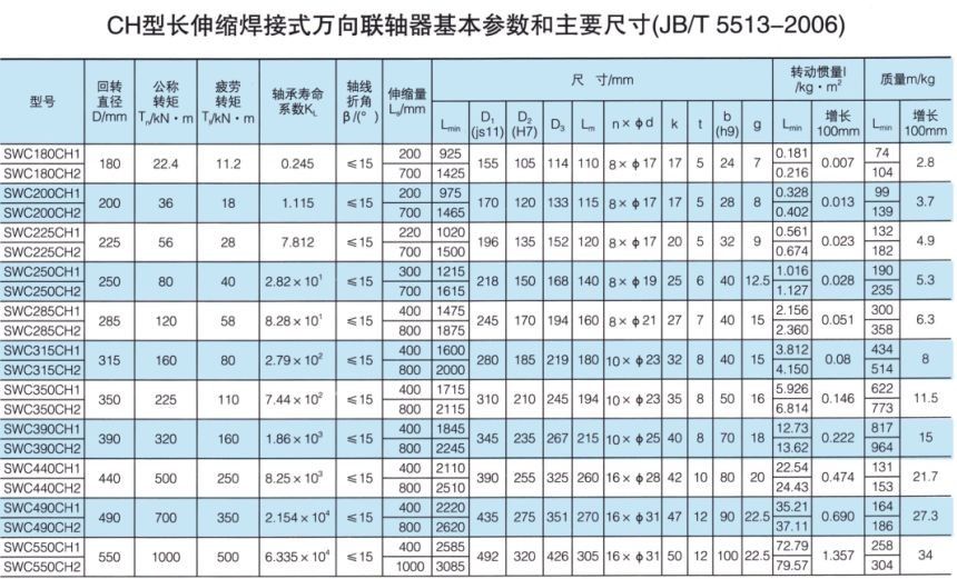 長(zhǎng)伸縮焊接式萬向聯(lián)軸器